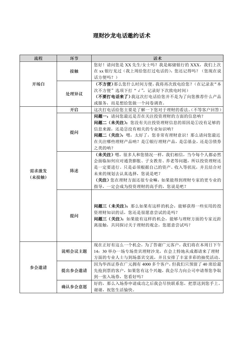 理财沙龙电话邀约话术-客户