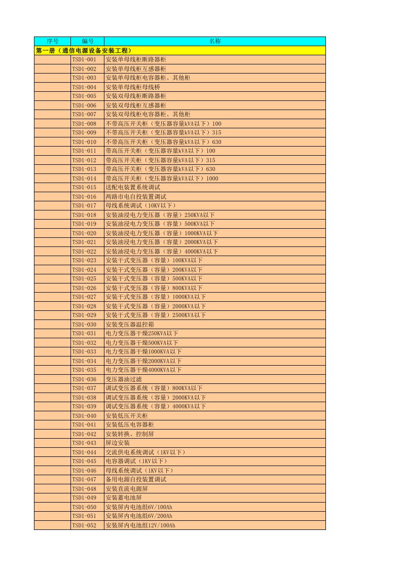 版通信工程概预算定额数据库