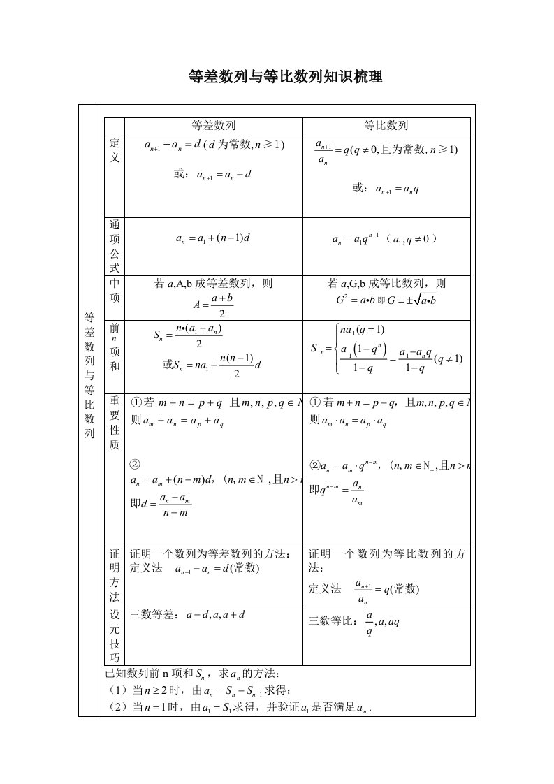 等差数列与等比数列知识总结