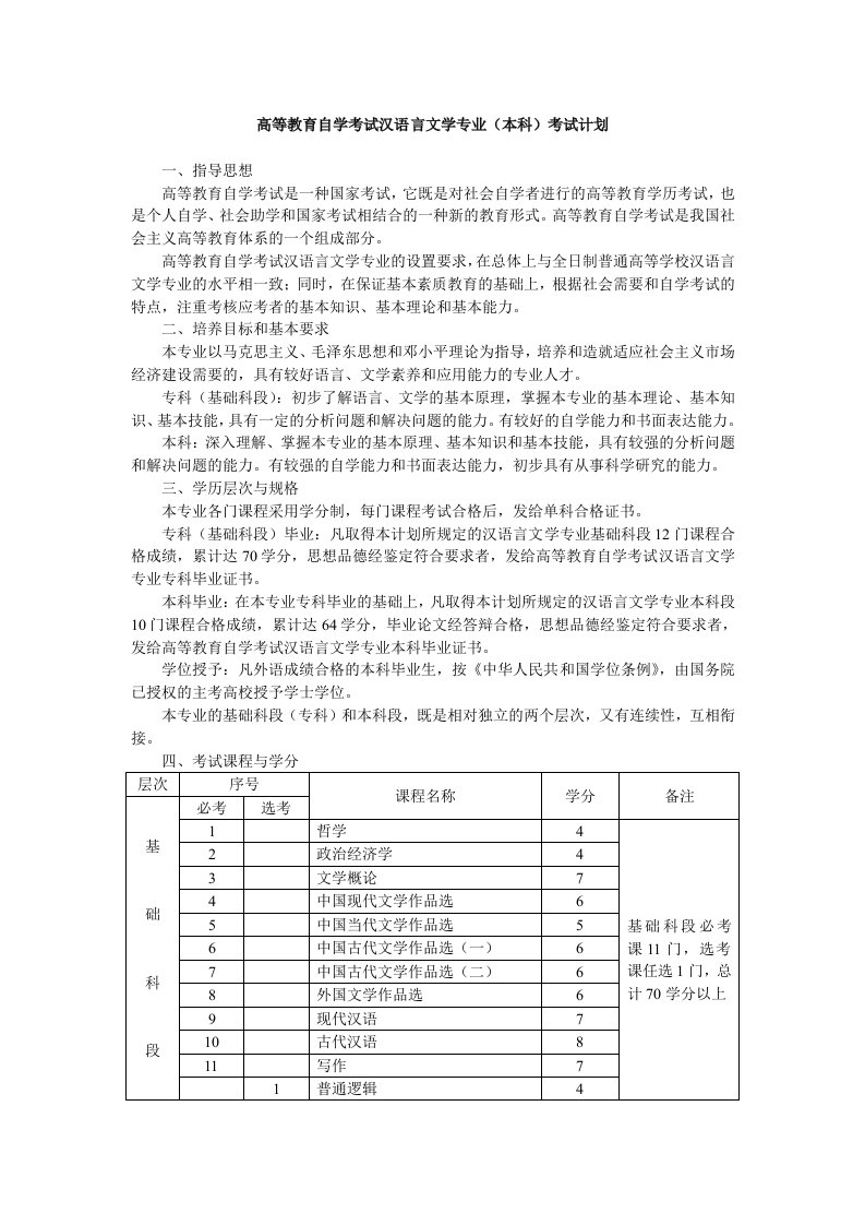 高等教育自学考试汉语言文学专业本科考试计划