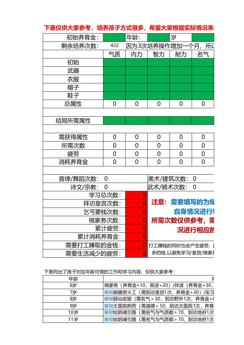 大话西游2新孩子培养辅助表格1.02版