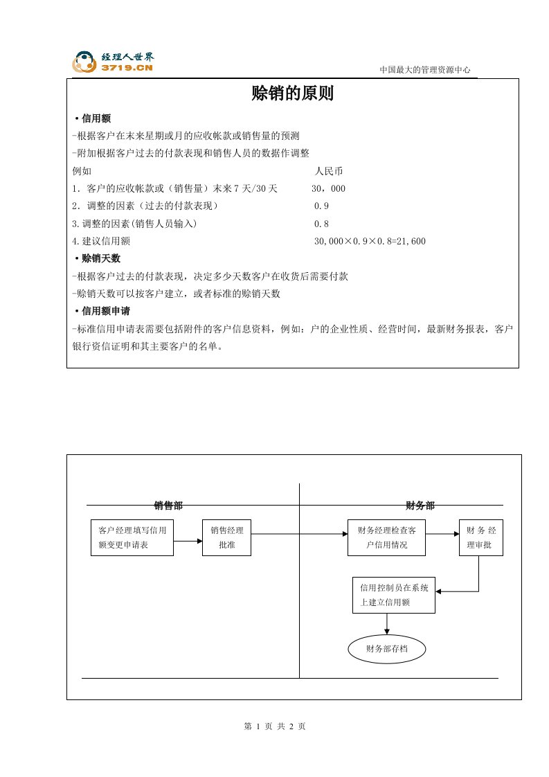 某公司赊销原则(doc)-销售管理