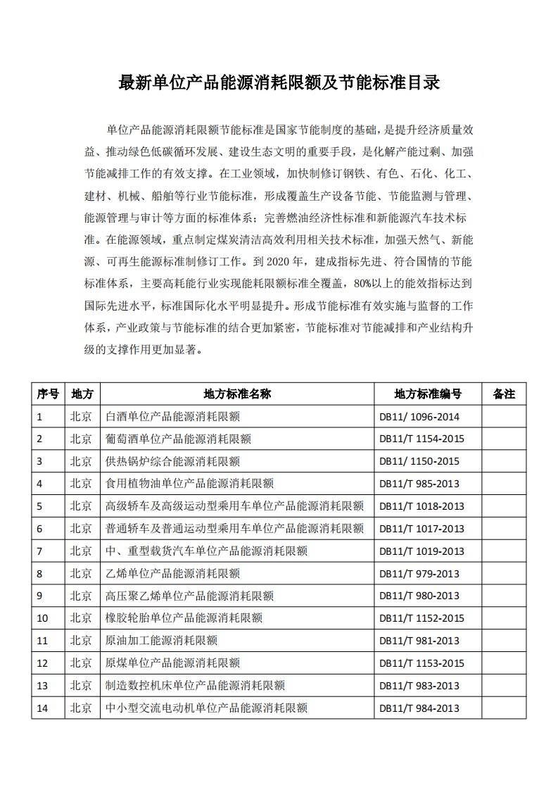 最新单位产品能源消耗限额及节能标准目录资料