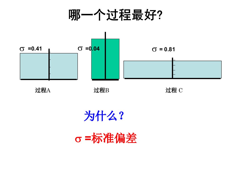 过程能力和过程能力指数的运用ppt课件