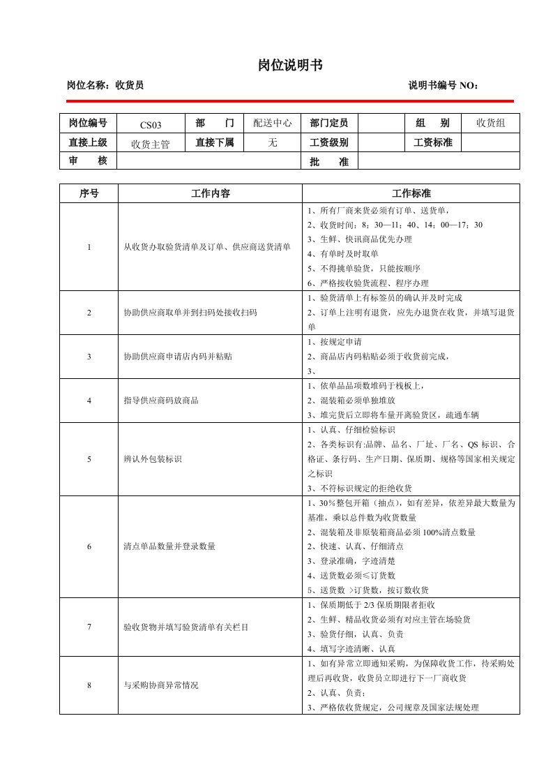 某大型跨国连锁超市收货员岗位说明书