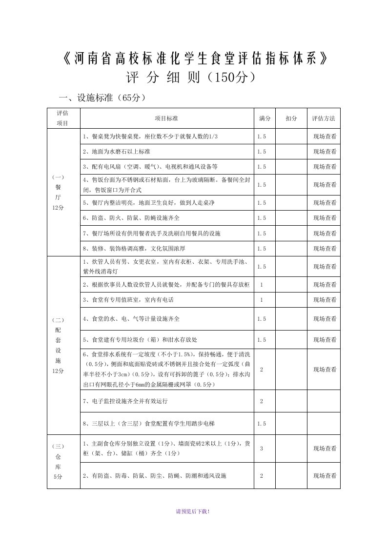 省标准化食堂评分细则