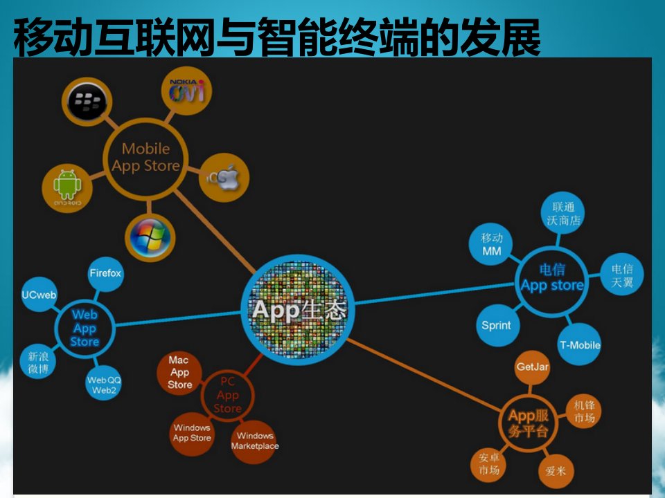 百会开启移动办公新时代