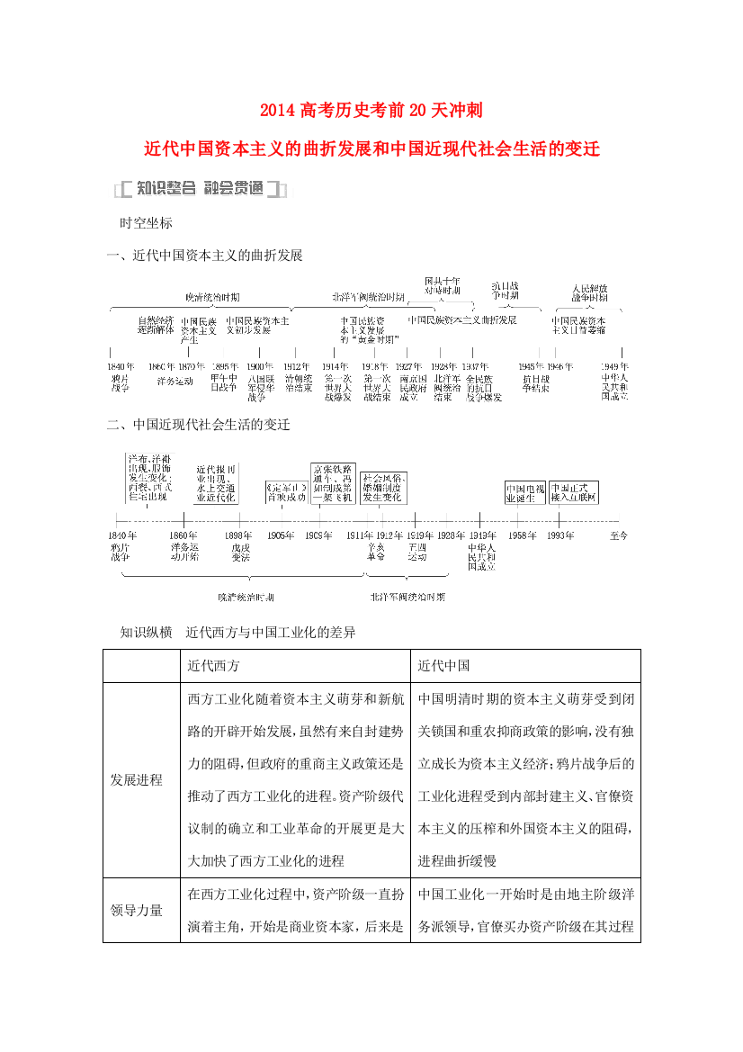 2014高考历史考前20天冲刺