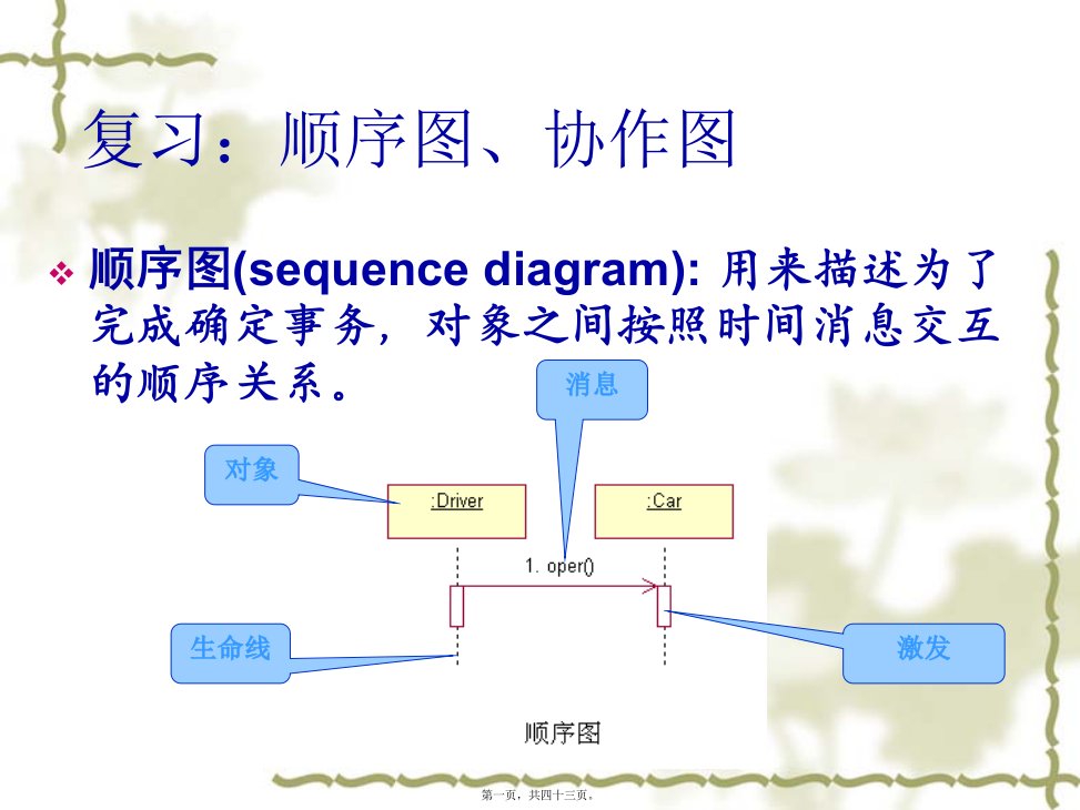 UML状态图活动图画法和基础