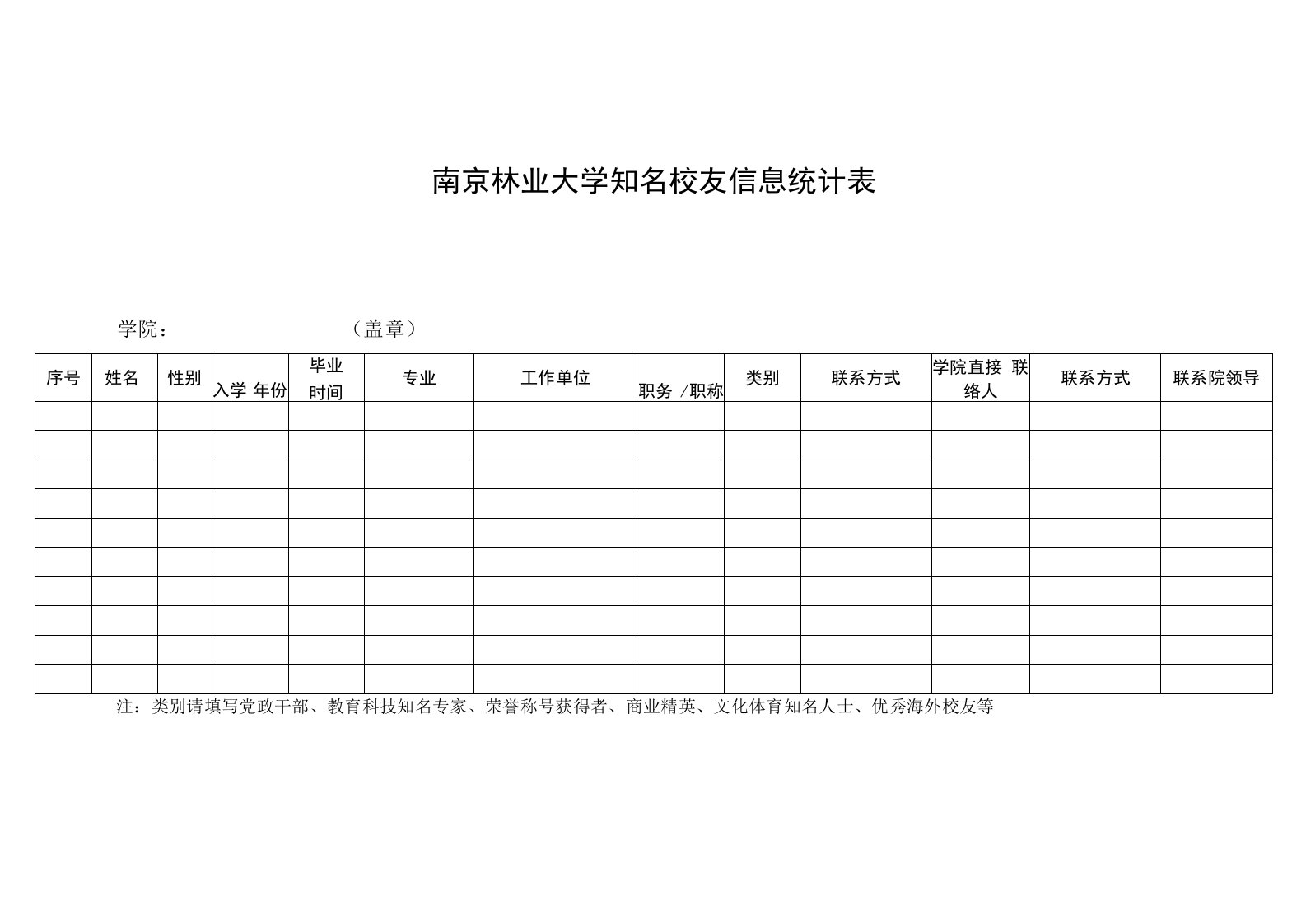 南京林业大学知名校友信息统计表