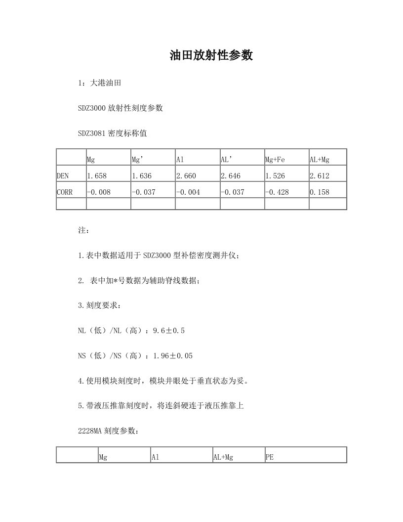 5000.8000.2228.70各油田密度刻度器参数