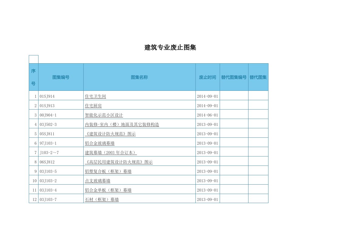 国标图集废止图集目录