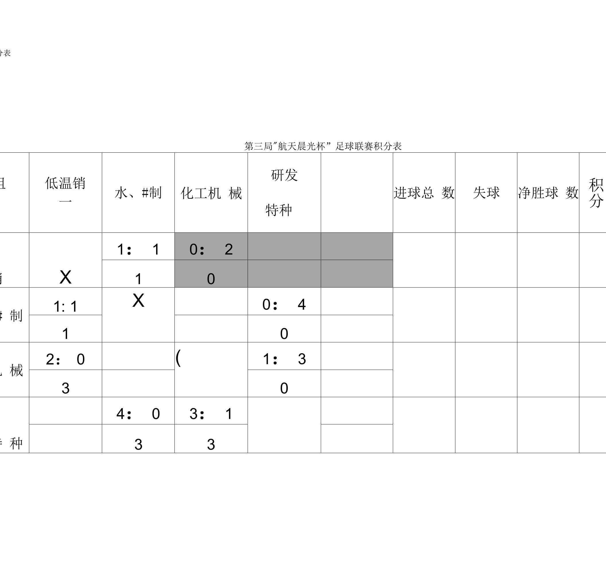 足球比赛积分表