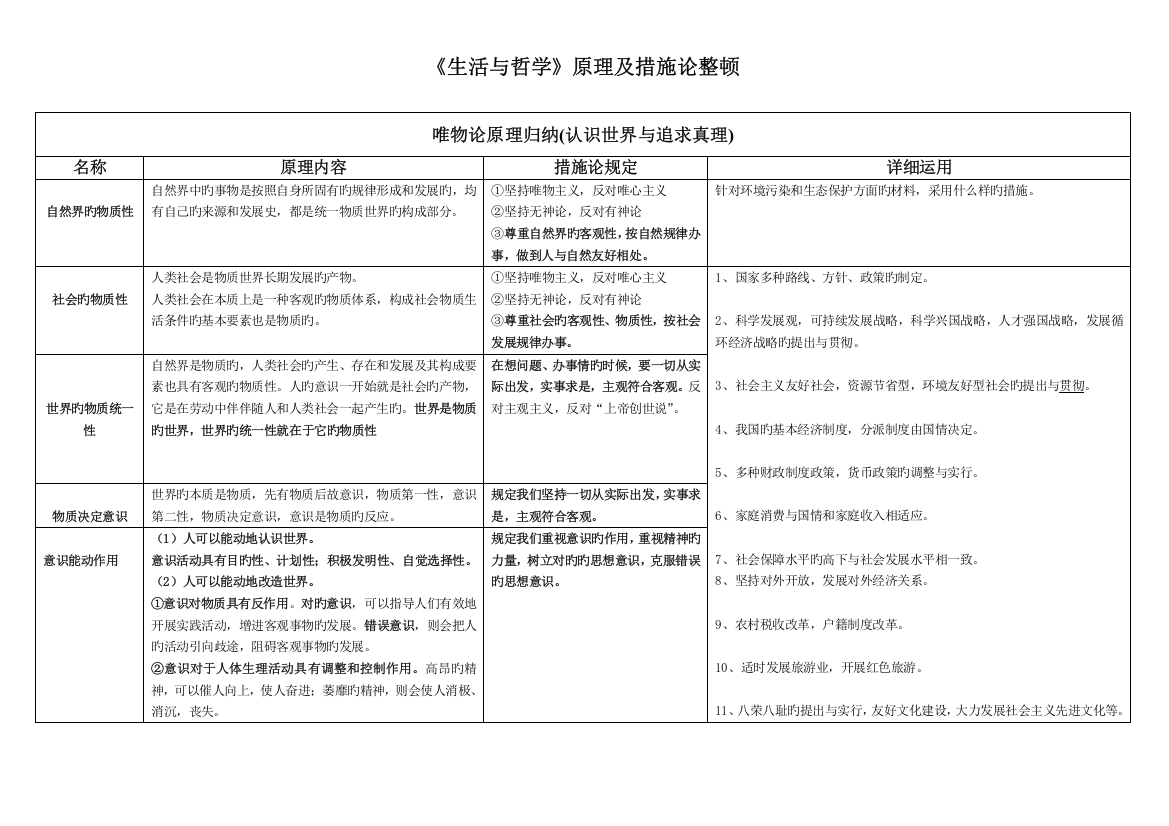 2023年哲学原理及方法论总归纳