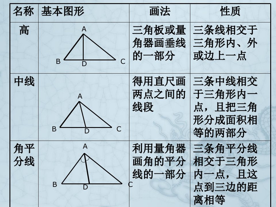 七年级数学三角形的内角课件人教版