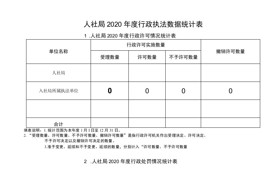 人社局2020年度行政执法数据统计表