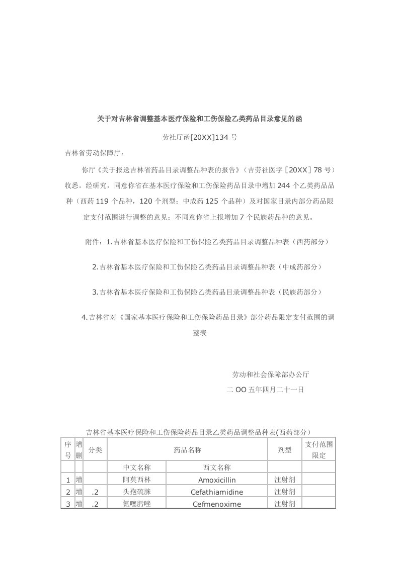 医疗行业-关于对吉林省调整基本医疗保险和工伤保险乙类药品目录意见的函