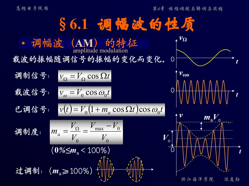 第6章振幅调制与解调与混频