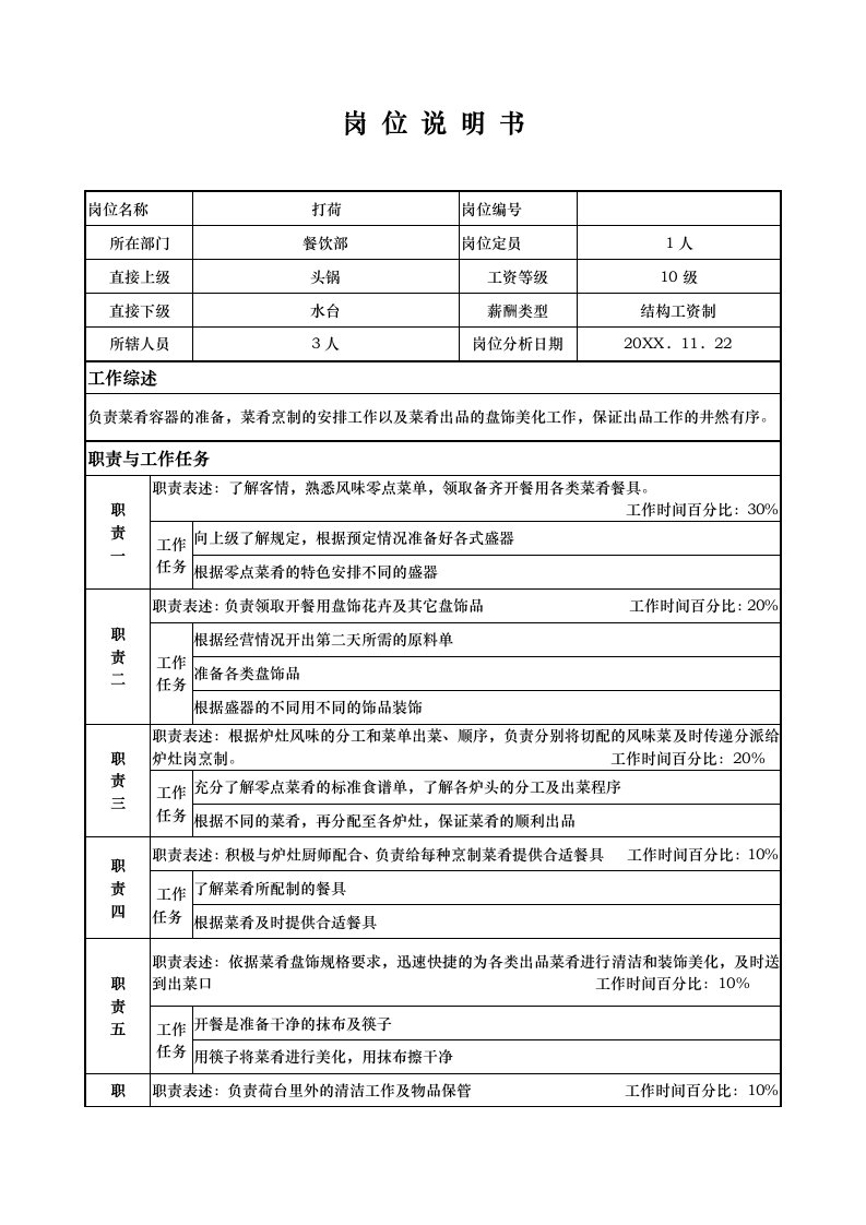 餐饮管理-ais1206x国际大酒店餐饮部岗位说明书打荷