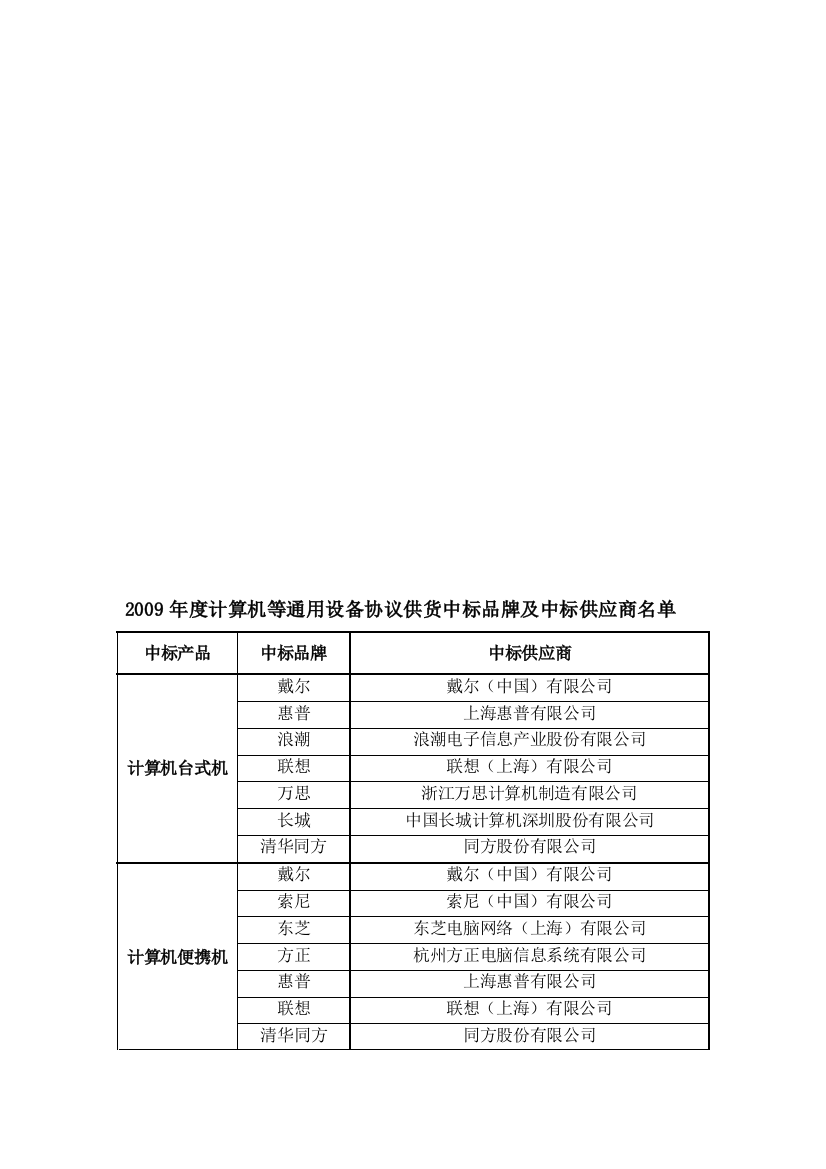 2009年度计算机等通用设备协议供货中标品牌及中标供应商名单