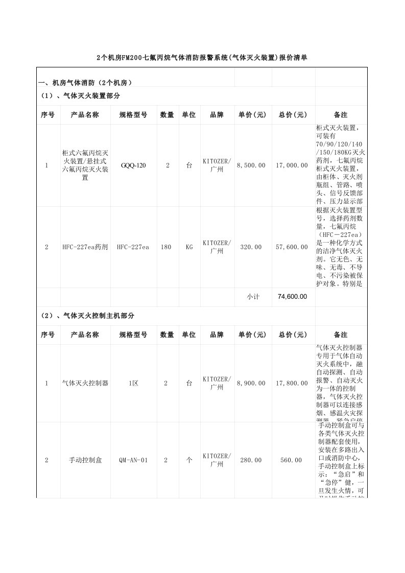 2个机房FM200七氟丙烷气体消防报警系统(气体灭火装置)报价清单