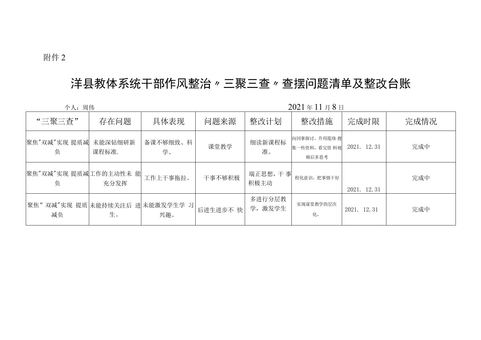 整作风整顿改台账1