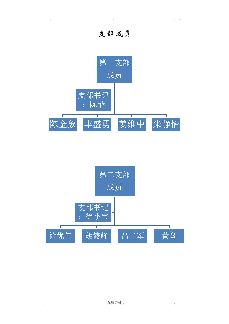 党建文化墙内容