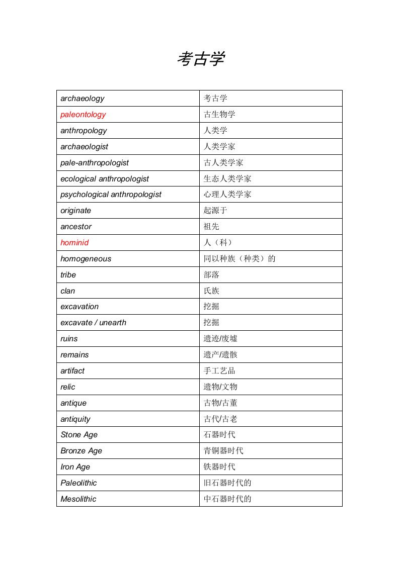 托福分类词汇之考古学