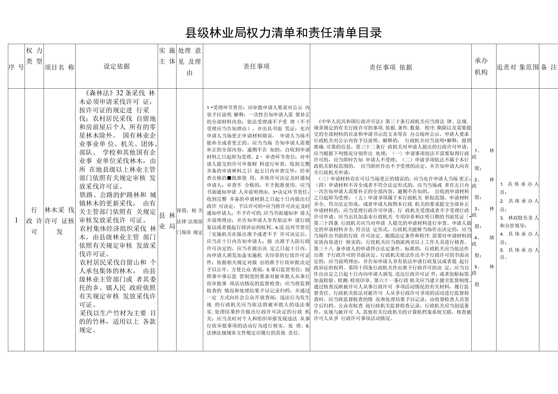 县级林业局权力清单和责任清单目录