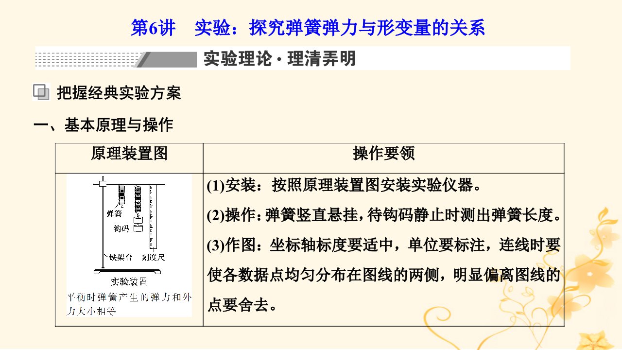 新课标2023版高考物理一轮总复习第二章相互作用第6讲实验：探究弹簧弹力与形变量的关系课件