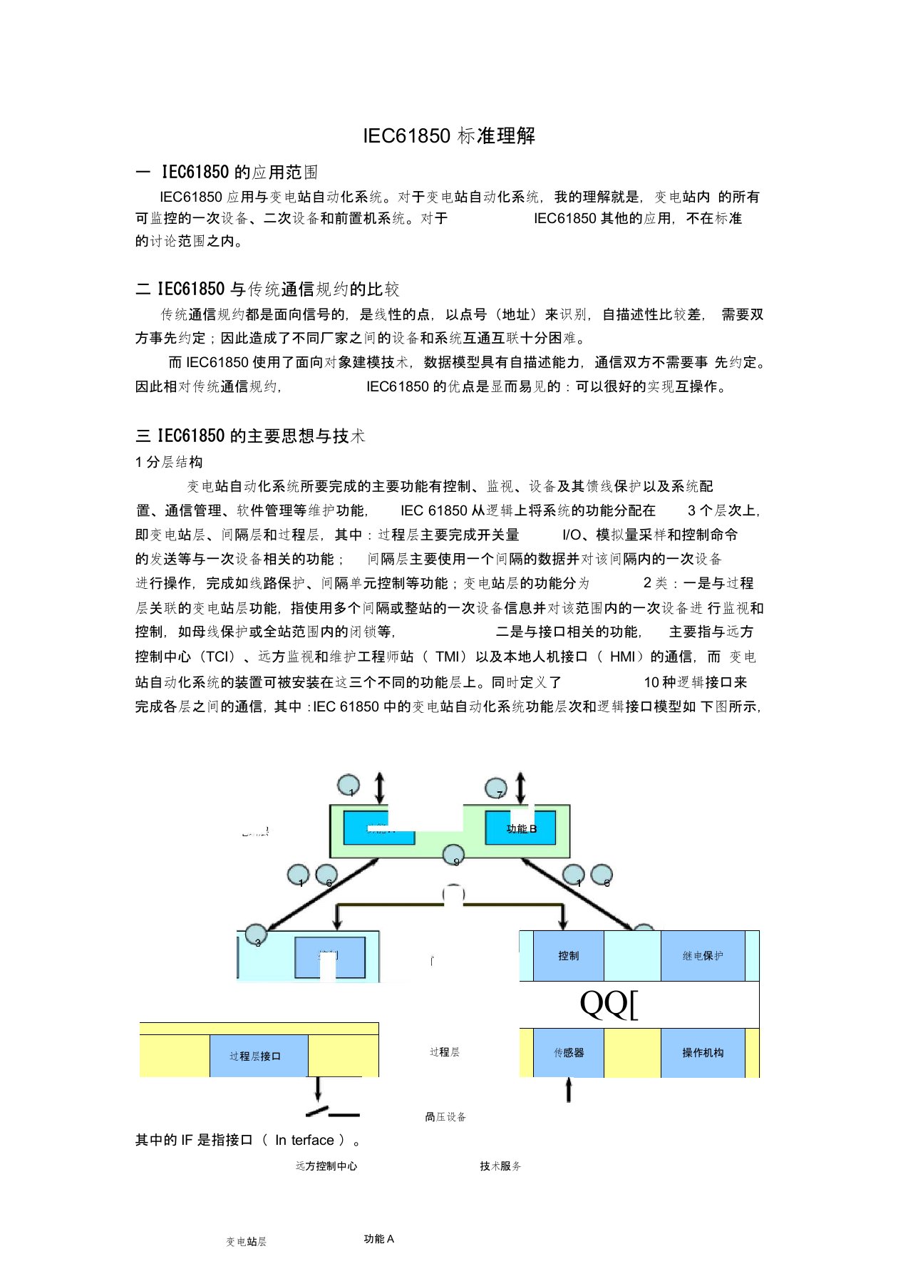 IEC61850标准理解