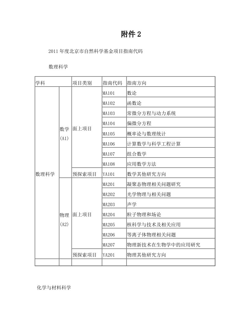 xiaAAA2011年度北京市自然科学基金项目指南代码