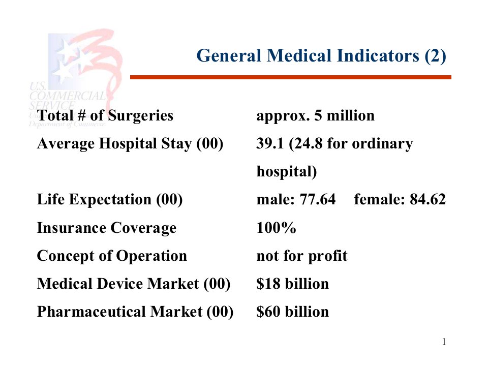 日本医疗器械市场检讨JAPANMedicalDeviceMarketReview大学金融经济课件