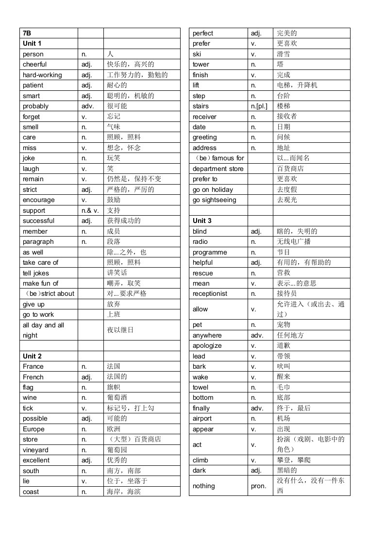 沪教牛津版初一下册全册单词表