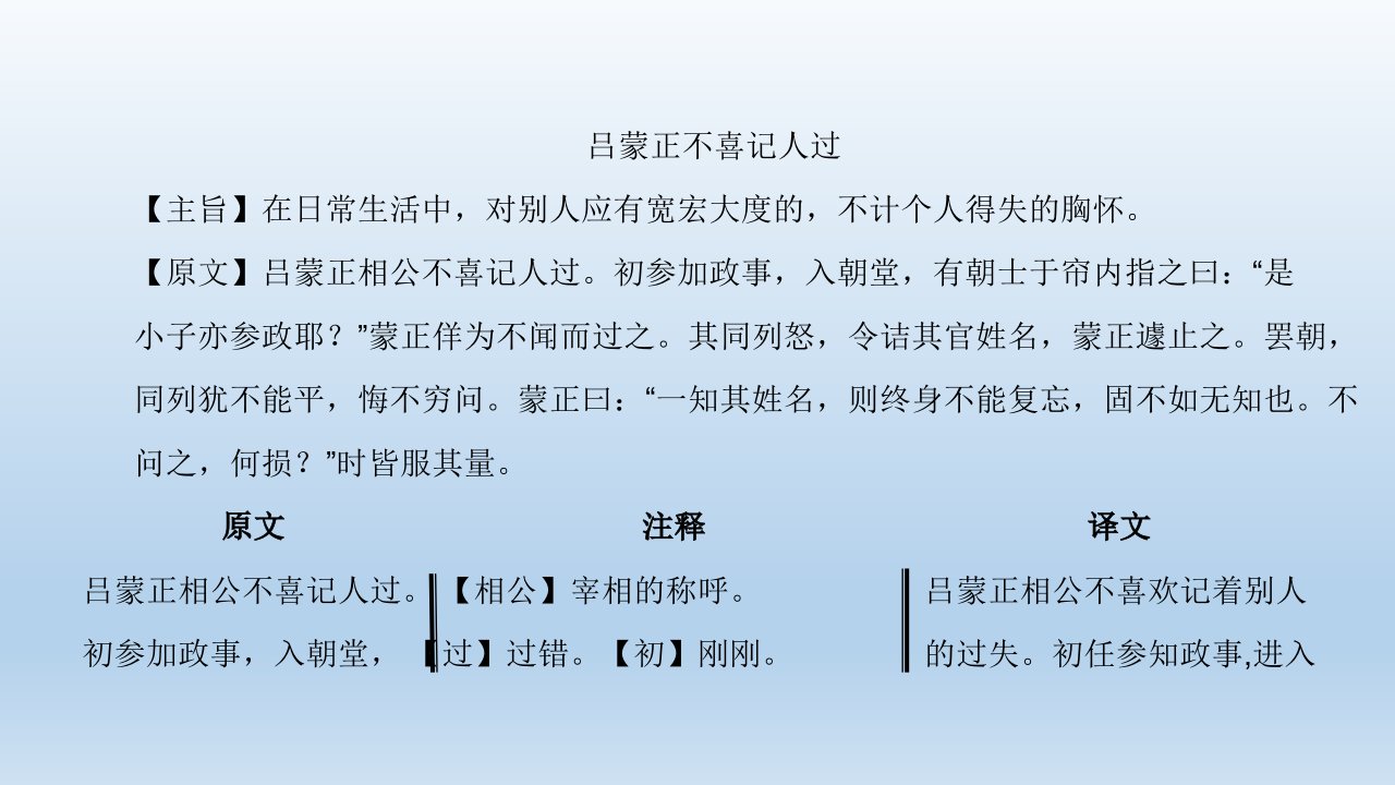 初中语文课外文言文精篇阅读全程训练90课程（七年级）精讲：吕蒙正不喜记人过