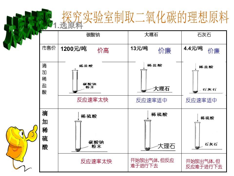 二氧化碳制取的研究课件316张PPT新人教九年级上