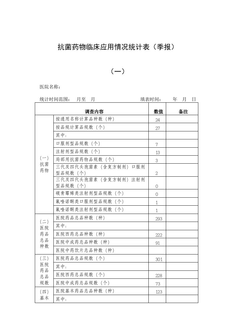 医院抗菌药物临床应用情况调查表