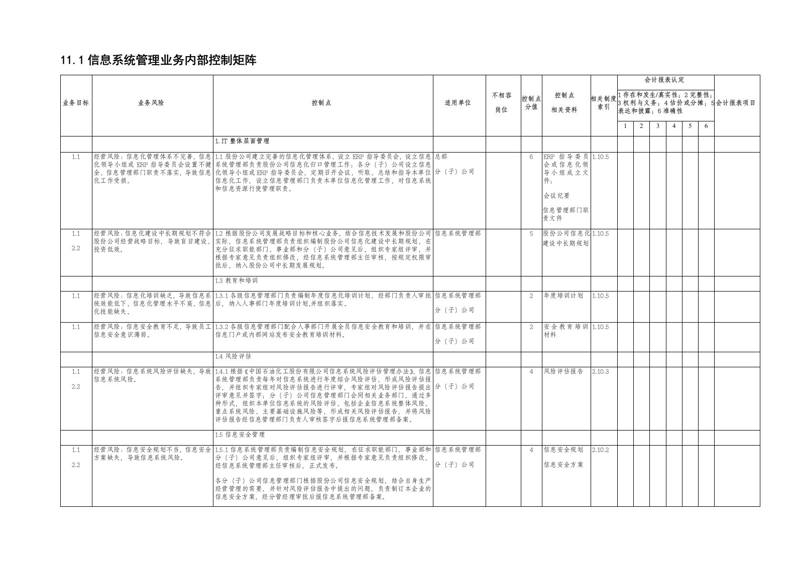 内部管理-中石化全套内部控制系统制度信息管理系统文件