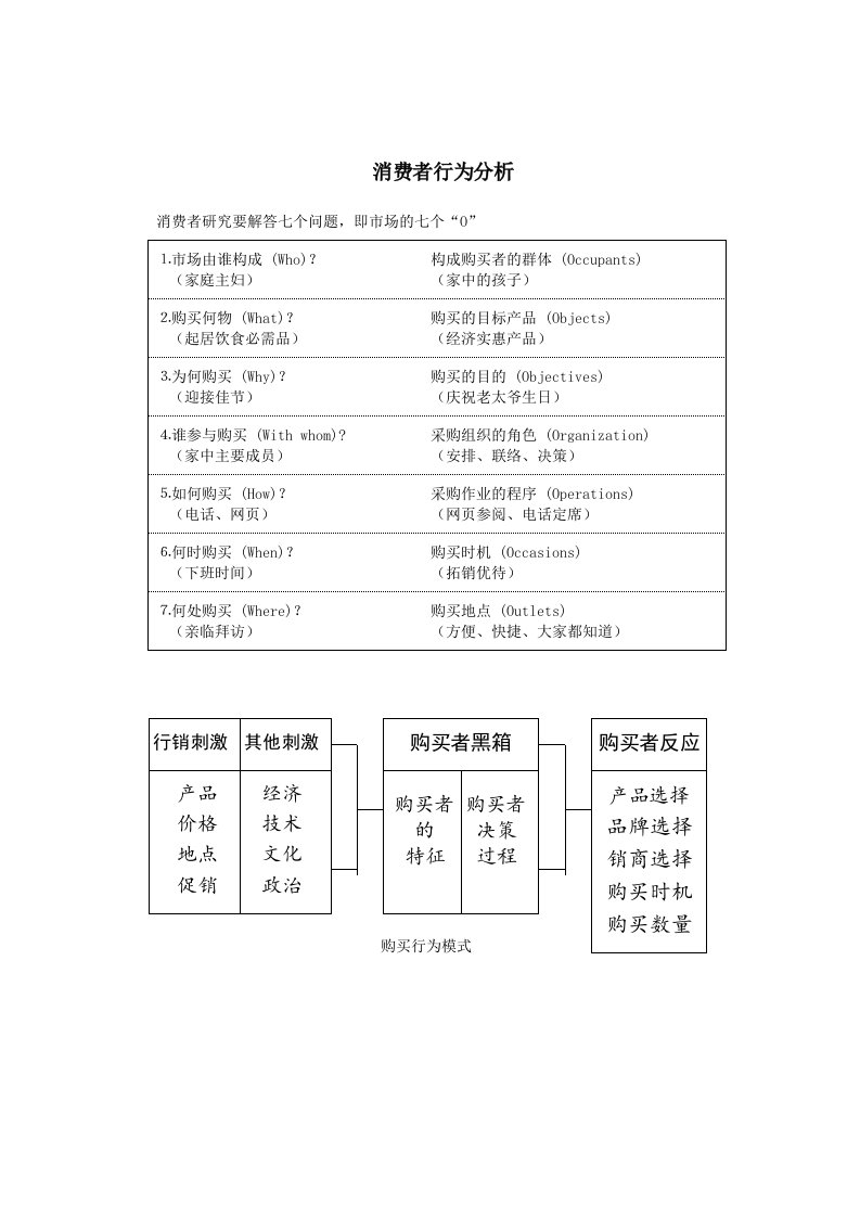 【管理精品】行销管理讲义四