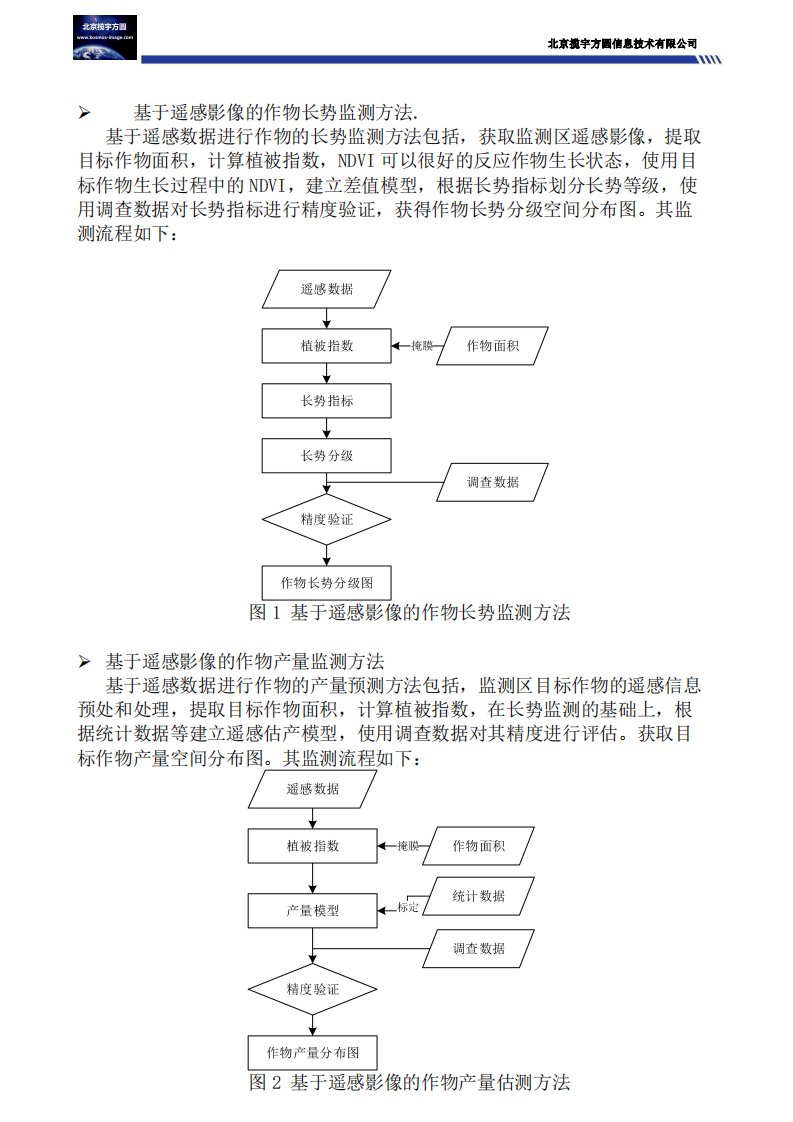 基于遥感卫星影像进行农作物面积和估产核算