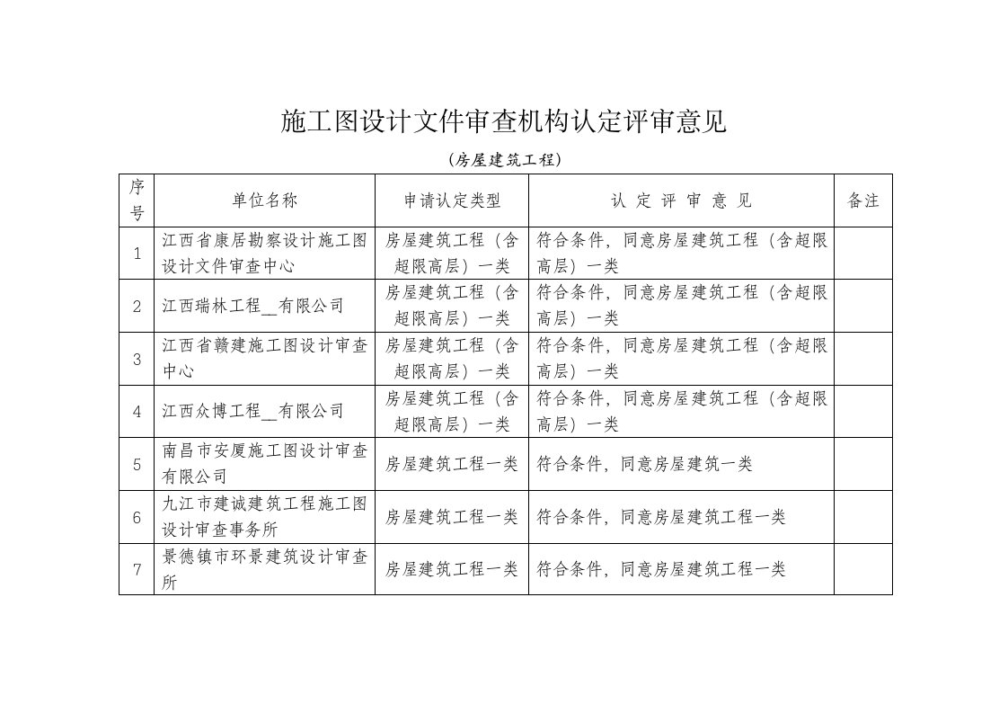 施工图设计文件审查机构认定评审意见