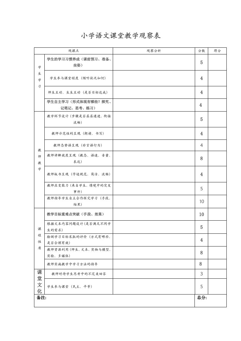 18个观课点