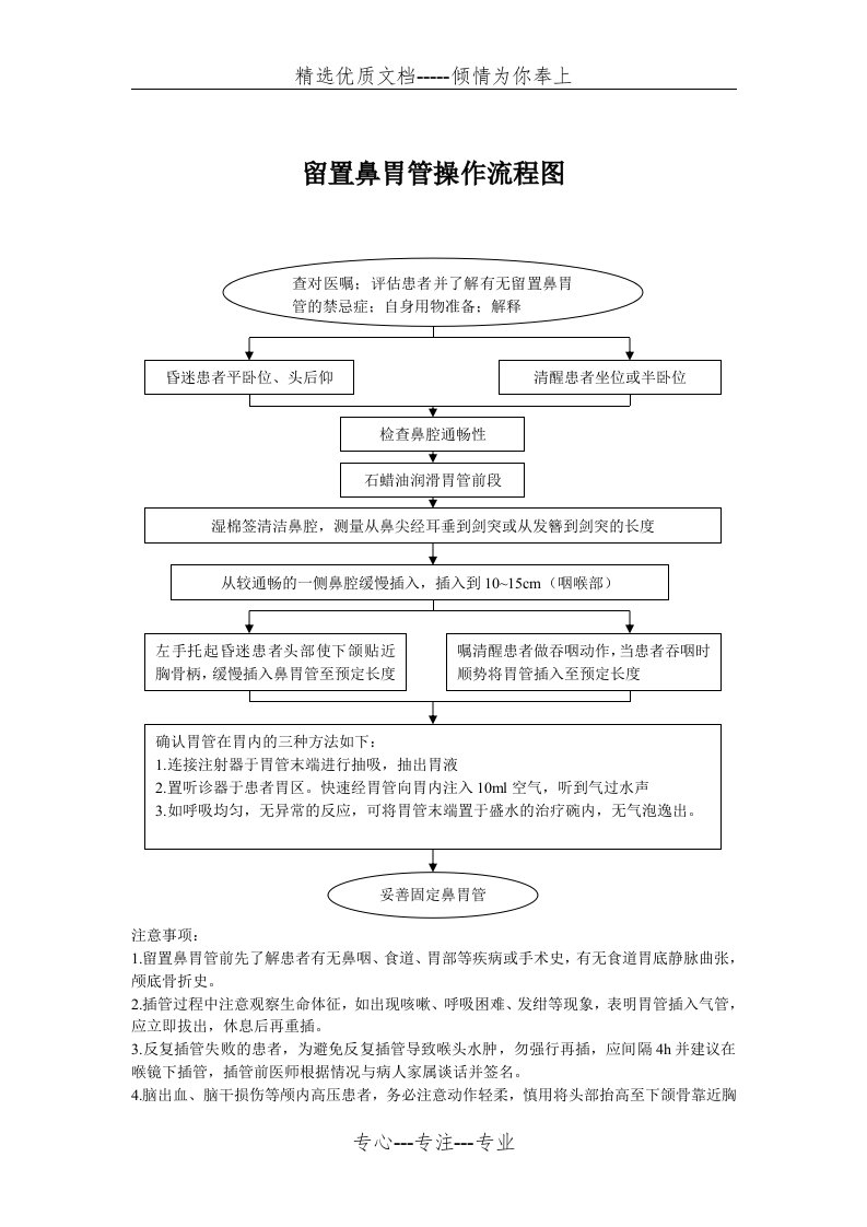 留置鼻胃管操作流程图(共2页)