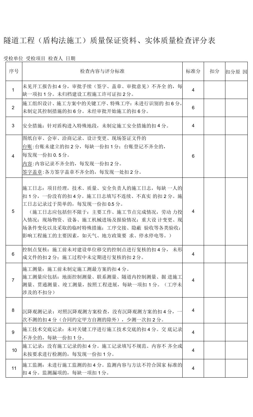 隧道工程（盾构法施工）质量保证资料、实体质量检查评分表