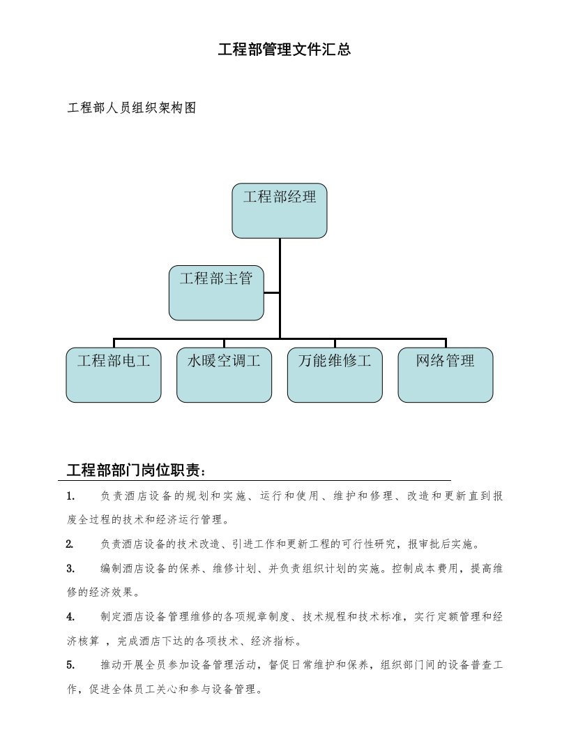 工程部管理文件汇总