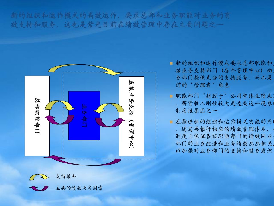 某咨询某公司制作的kpi管理体系