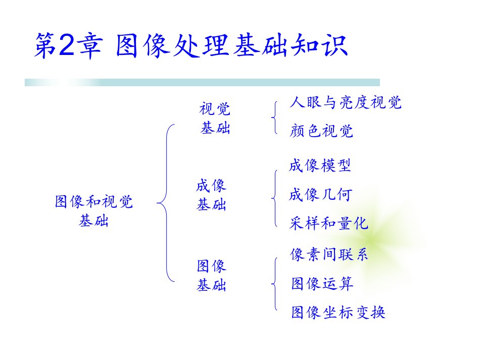 数字图像处理与分析第2章图像处理基础知识