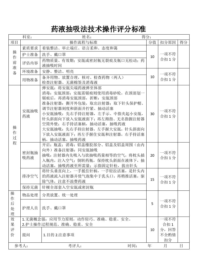 药液抽吸法技术操作评分标准