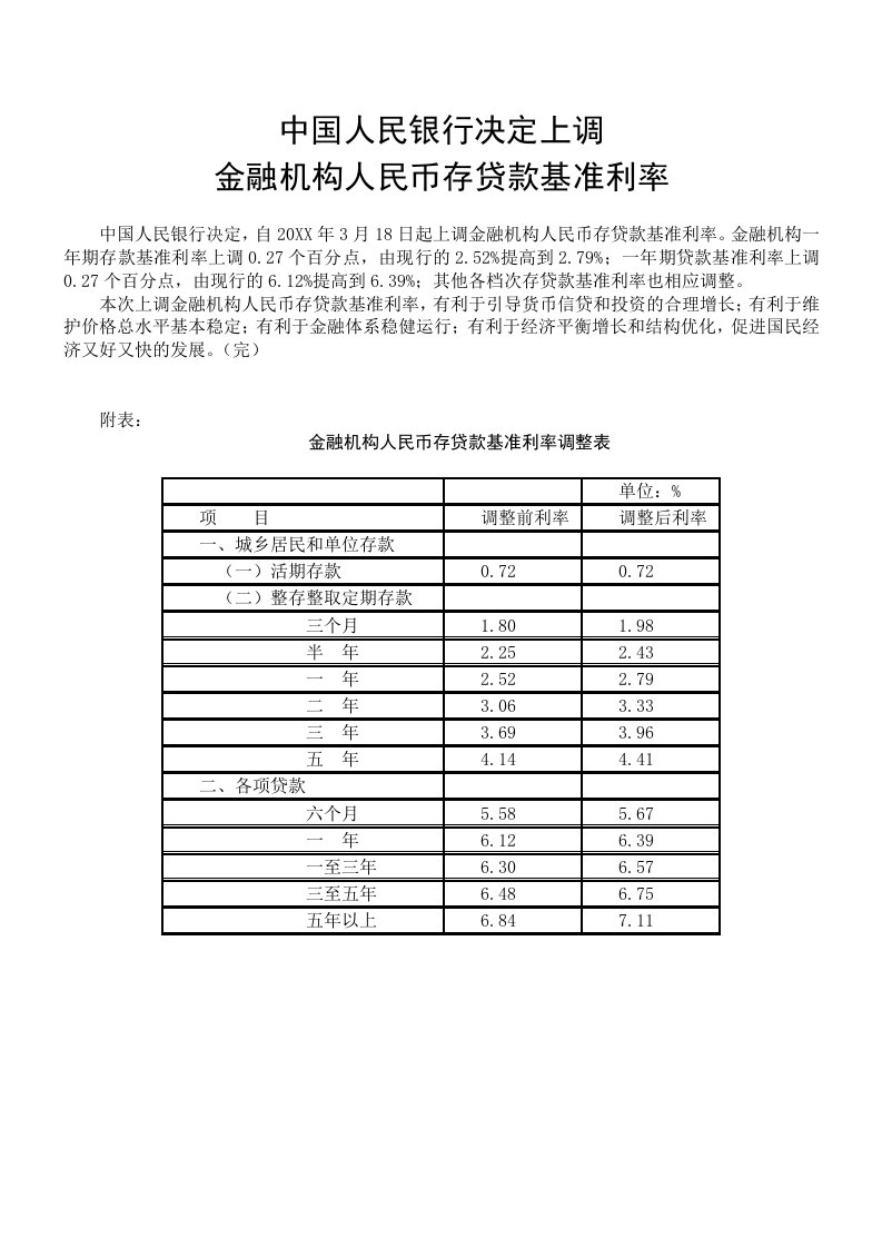 金融保险-中国人民银行决定上调金融机构人民币存贷款基准利率073