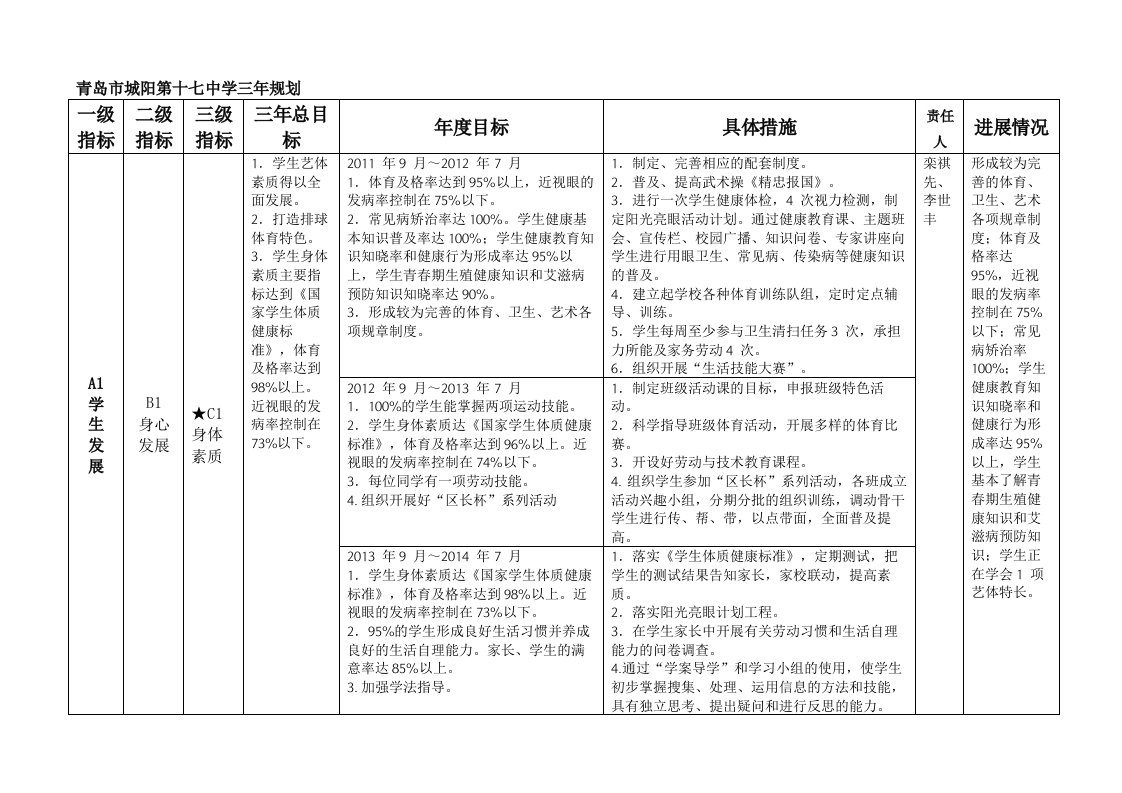 学校三年发展规划表